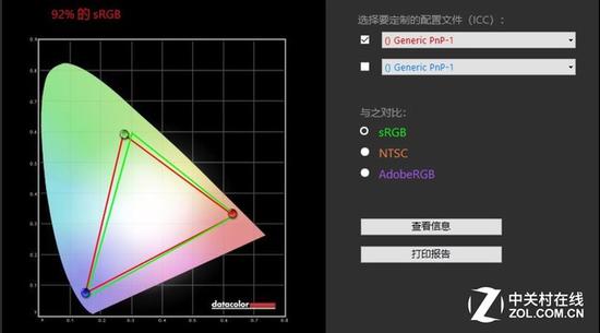 92% sRGB色域