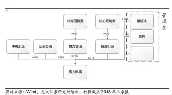 图片来源：光大证券