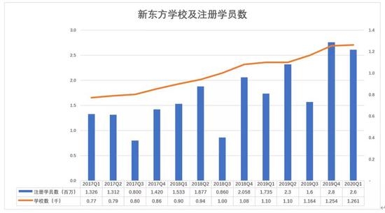 新东方“老树发新芽”?一半靠天,一半靠自己