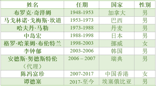 专访公共卫生专家汤胜蓝:WHO正在失去主角光环