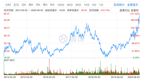 618、上市两不误，京东港股开门红