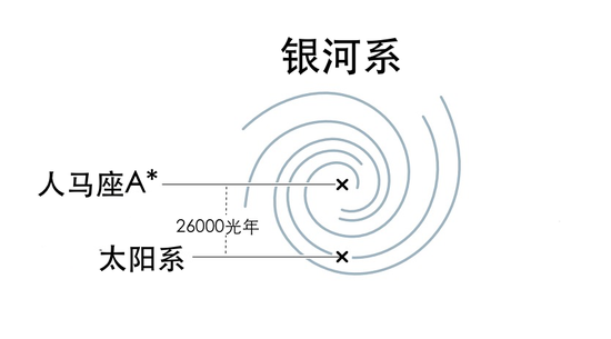 ����ϵ���������ڵ���ϵ���ӡ��ϡ�������������״����һ��ֱ��Լ10�����ı�ƽԲ�̡����������������塢�����ͼ�ǧ�ڿź�����ɵģ�����һ�žͱ������ǵ�̫����| ͼƬ��Դ��nobelprize.org