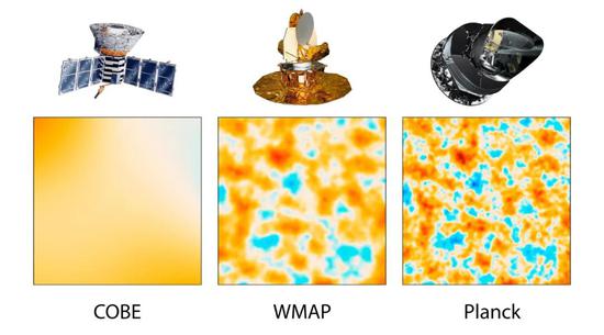 COBE、WMAP、Planck得到的结果对比，随着技术进步，人们得以观测到宇宙微波背景辐射更多的细节。来源｜NASA/JPL-Caltech/ESA