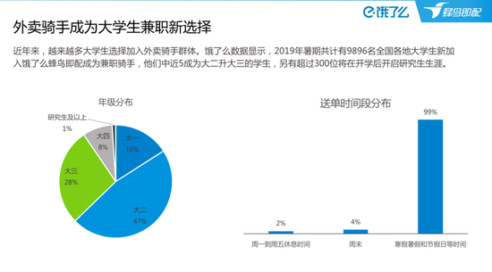 视点·观察|全国七万硕士在送外卖？别被贩卖焦虑的自媒体忽悠了