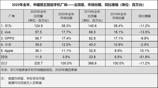 手机陷入内卷战：旧机新用、狂挤牙膏、价格杀红眼