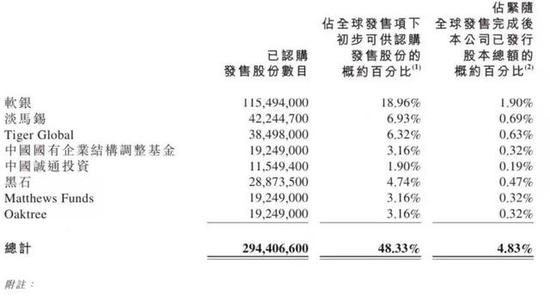 来源：招股书截图