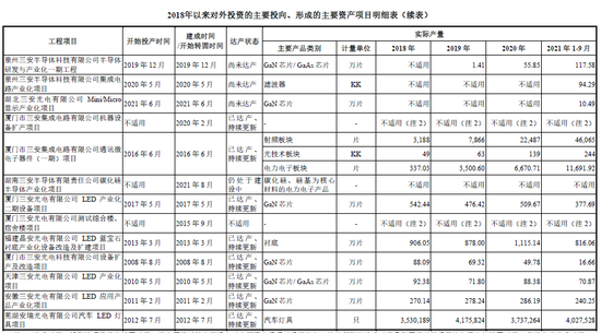 苹果春季发布会在即 三安光电MiniLED正式成为供应商？已批量供货三星