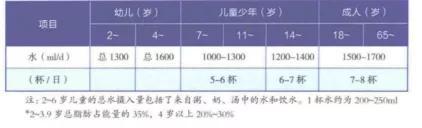 我国膳食指南建议喝水量图片来源:中国居民膳食指南(2016)