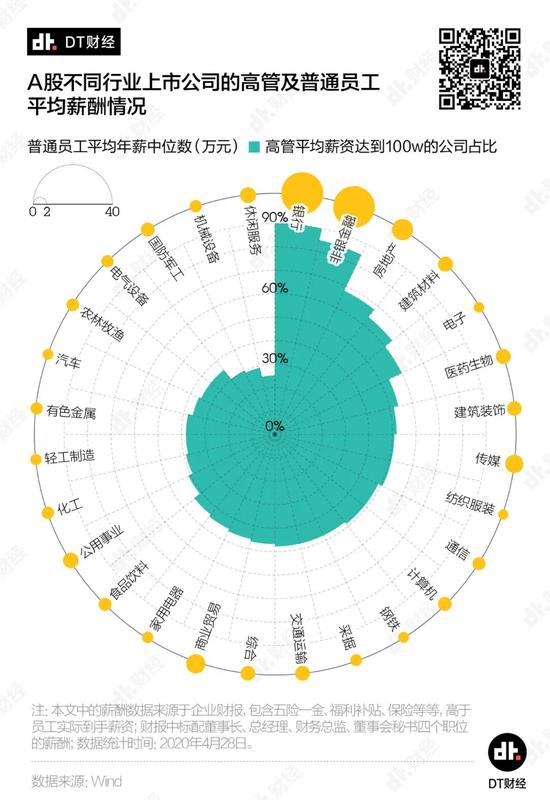 如何靠打工实现年薪百万？我们用数据帮你探探路