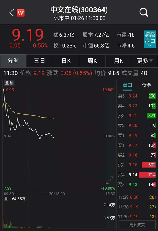 Tencent|腾讯百度“联手”没有拉起涨停 股价高台跳水
