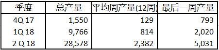 特斯拉的流动性危机