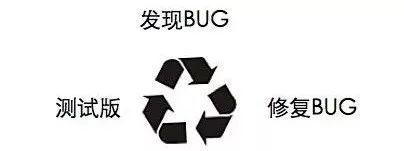周而复始修复bug,图片来源于网络