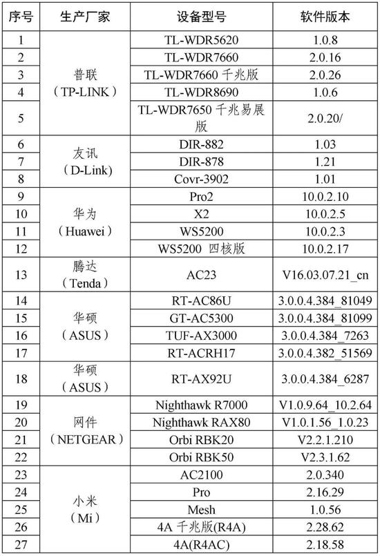 《IPv6家庭路由器推荐名录》(第一批)发布!