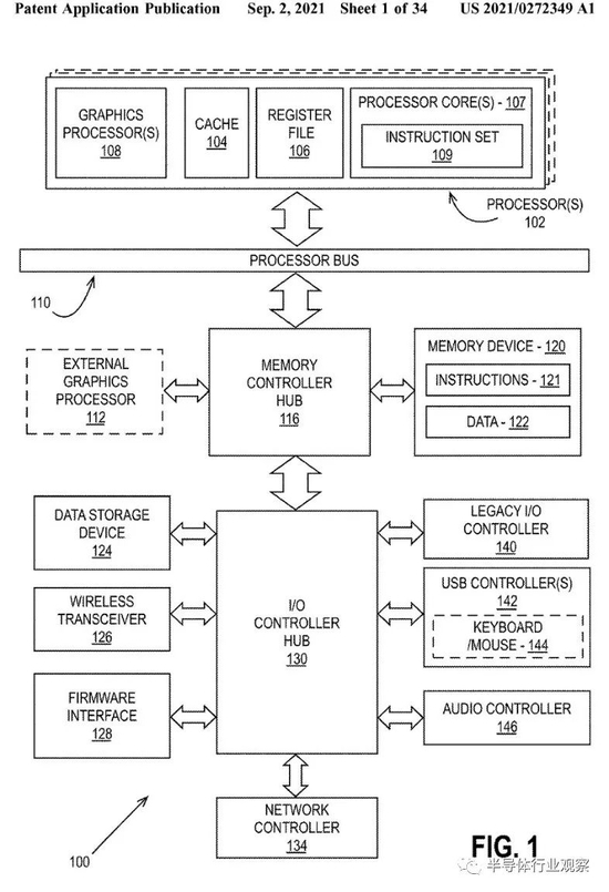 创事记|GPU进入新三国鼎立时代