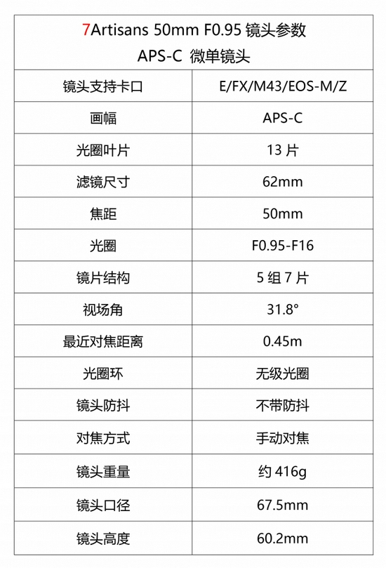 新浪科技综合|大光圈的诱惑 七工匠50mm/0.95镜头试用