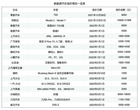 ▲ 来源：公开资料；整理：郭怀毅