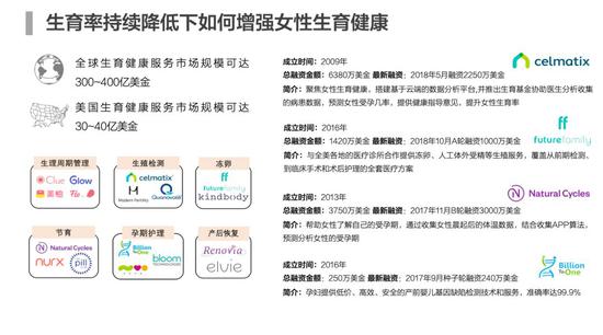 后悔药图片:“世上唯一的后悔药”:冻卵? (图片来源:UpHonest Capital)