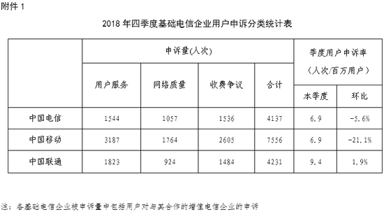 工信部对互联网服务抽查  链家斗鱼等App存问题被督促整改