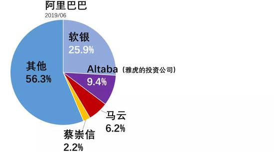 腾讯背后的神秘金主，1000亿美元资本大收割