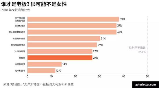 2020盖茨年信：创新与合作能够应对全球健康挑战