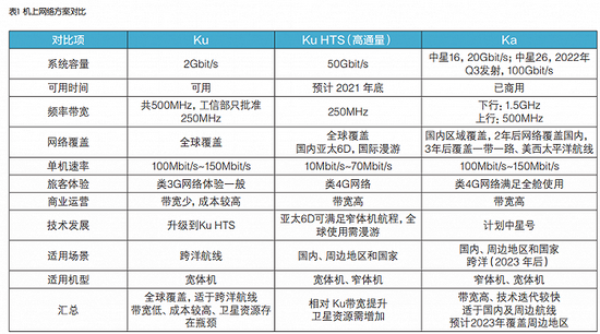 图片来源：期刊《通信世界》 作者：许洪澎 徐希伟