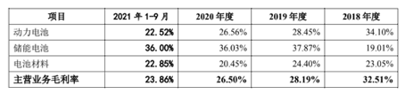 九问宁德时代：450亿元定增合不合理？