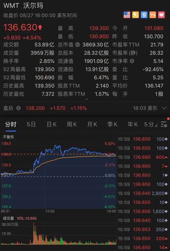 中国基金报■又一全球“巨无霸”出手！TikTok命运即将揭晓中国基金报2020-08-28 13:57:030阅