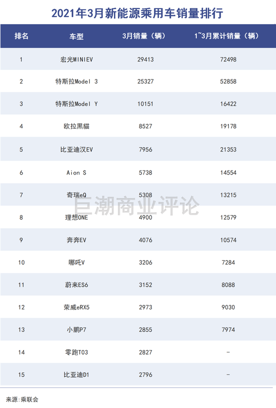 |“老车企”反攻“新势力”