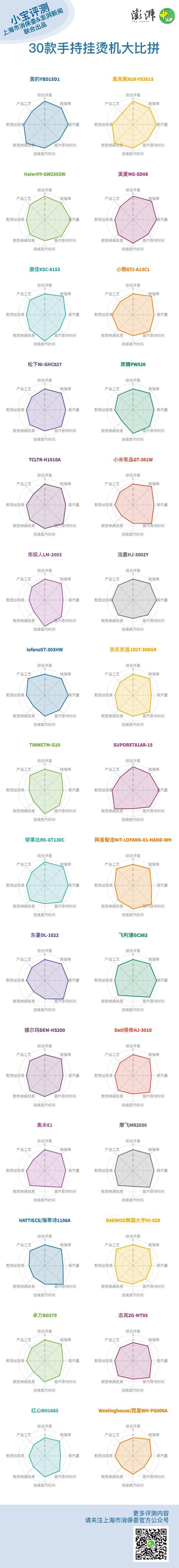 硬件 价格贵就一定好？测一测30款手持挂烫机哪家强