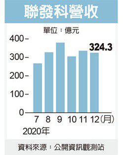 图片来源：台湾《经济日报》