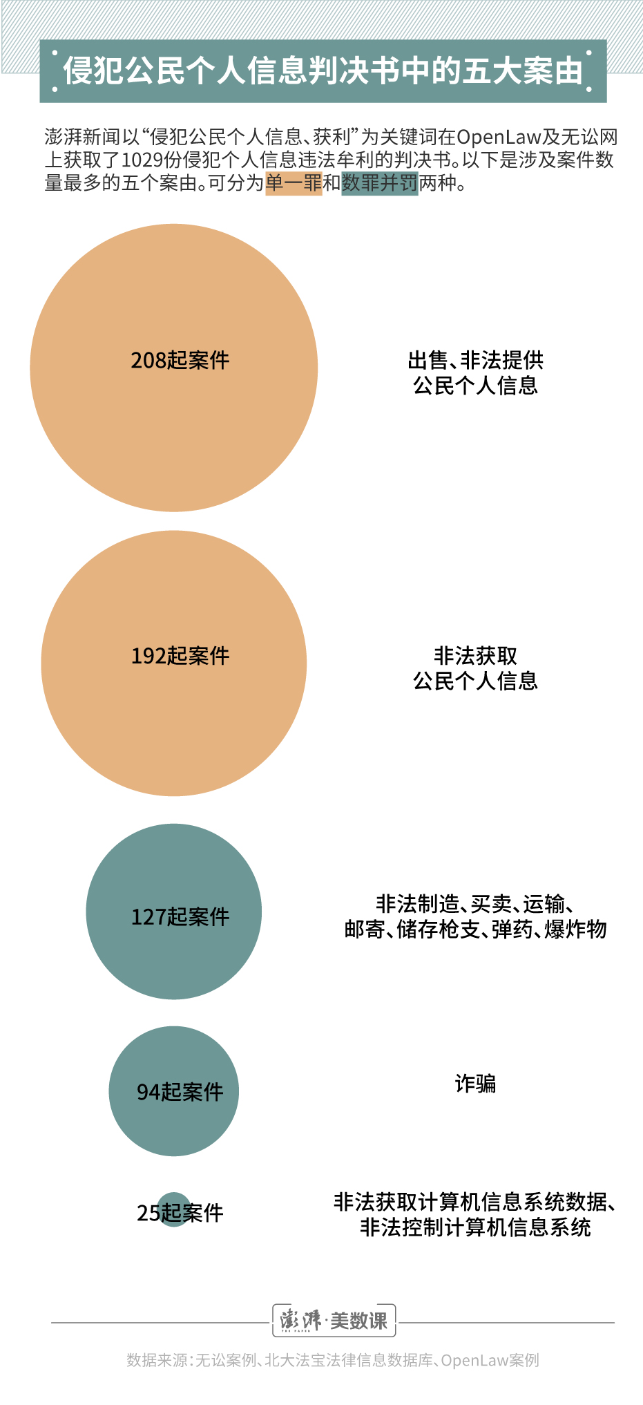 1029份判决书看信息泄露 七成案件获利单价不足一元