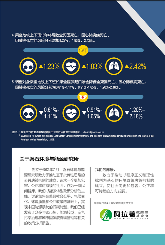 ▲磐之石环境与能源研究中心推出的地铁PM2.5暴露研究报告