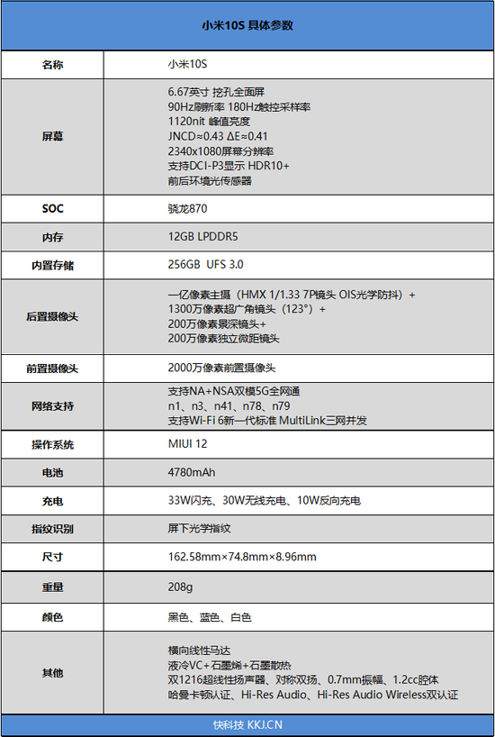 小米10s评测:3299元加量还减价的至尊小旗舰|哈曼卡顿|小米10s_新浪