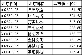 盛大游戏的资本冒险:从汽配小厂到300亿世纪并购