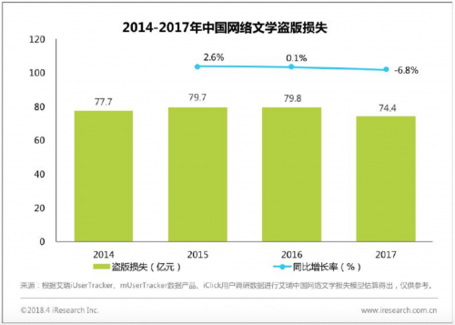 截图来自艾瑞报告