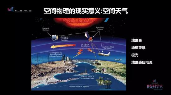 这个动画形象地展示了空间天气的整个过程。