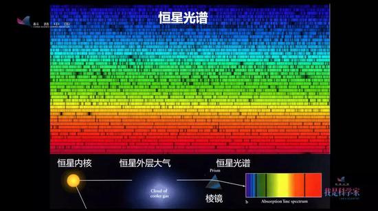 太阳的二维光谱。