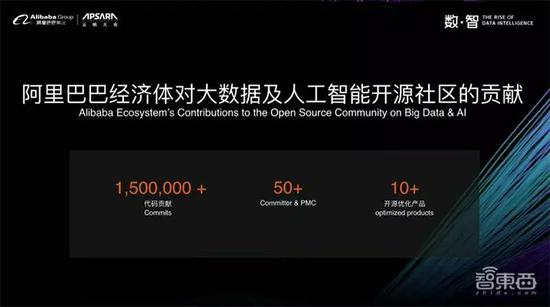 开源世界:深度:谁是AI开源世界之王?