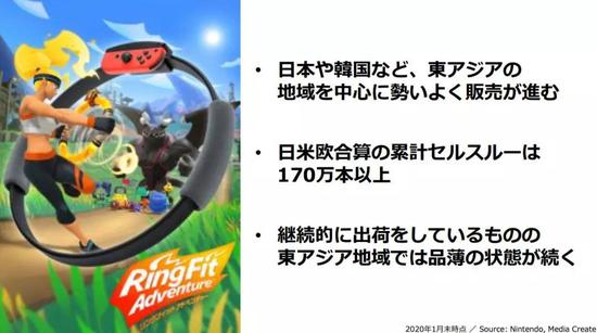 健身环变得这么贵，和中国有什么关系？