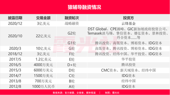 在线教育万字复盘 最初的梦想 半路却返航 在线教育 高途 猿辅导 新浪科技 新浪网