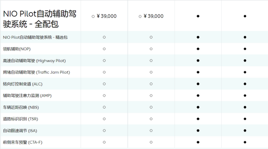 图源：蔚来汽车官网