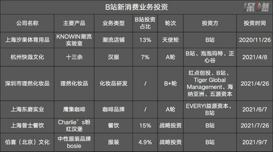 制图 / 深燃 来源 / 企查查