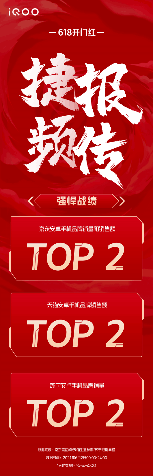 iQOO发展速度惊人，618销量位列安卓阵营TOP 2