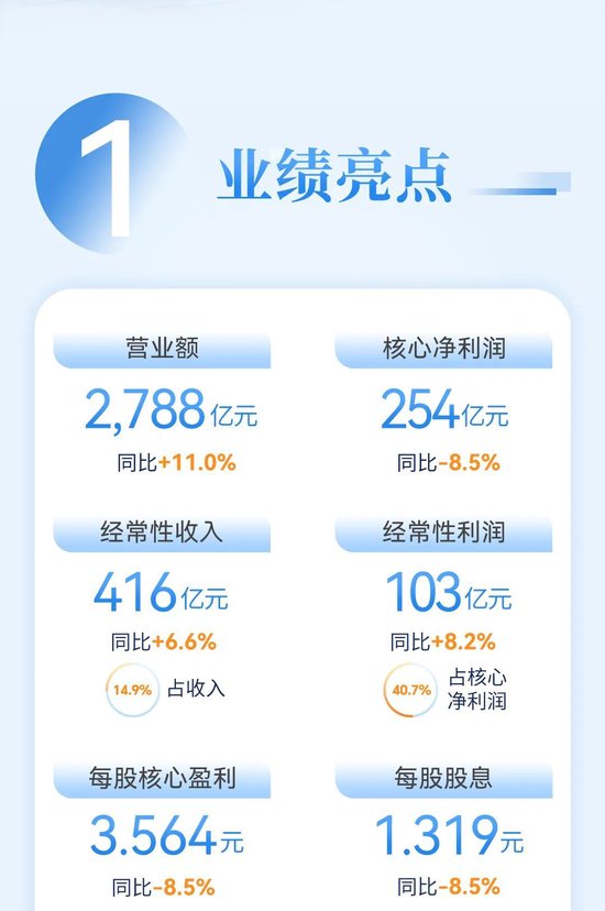 砥砺奋进 再启新程|一图读懂华润置地2024全年业绩报告_新浪财经_新浪网
