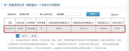 中国证券登记计算有限公司数据