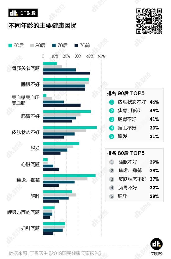 体检异常率99%，这届打工人的身体有多差？