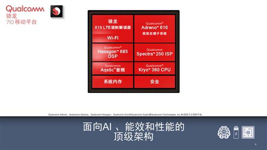 高通骁龙710处理器正式发布