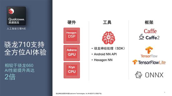 高通骁龙710处理器正式发布