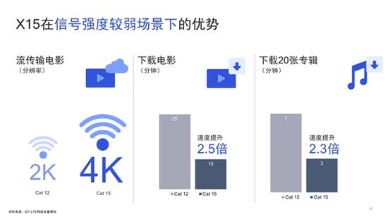 高通骁龙710处理器正式发布