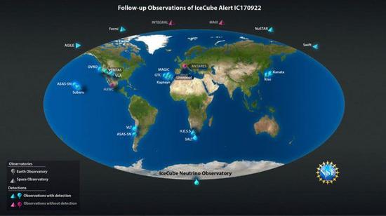图 | 2017 年 9 月 22 日，IceCube 向国际天文学界发出探测高能中微子预警。约 20 个地球或空间的监测站追踪了这一观测，为科学家追踪超高能量中微子提供数据。（图片来源：Nicolle R。 Fuller/NSF/IceCube）